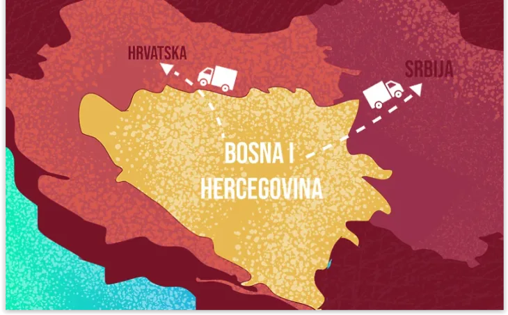 Izvoz uvoz Bih hr srb