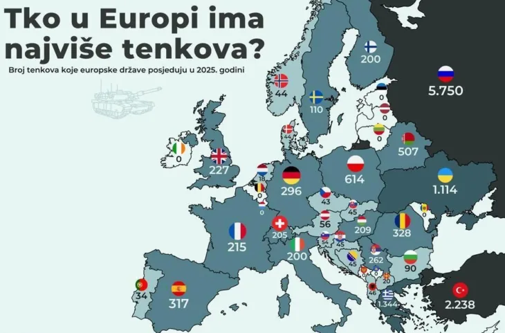 Tenkovi eu
