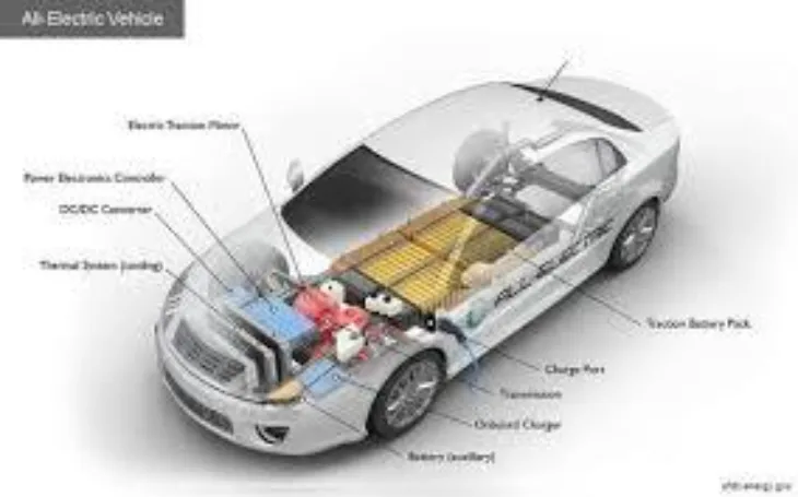 Elektricni automobili elektricni motor