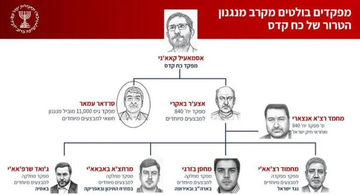 Mossad razotkriva Iran