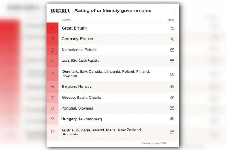 Rusija Rusi napravili rang listu neprijateljskih vlada