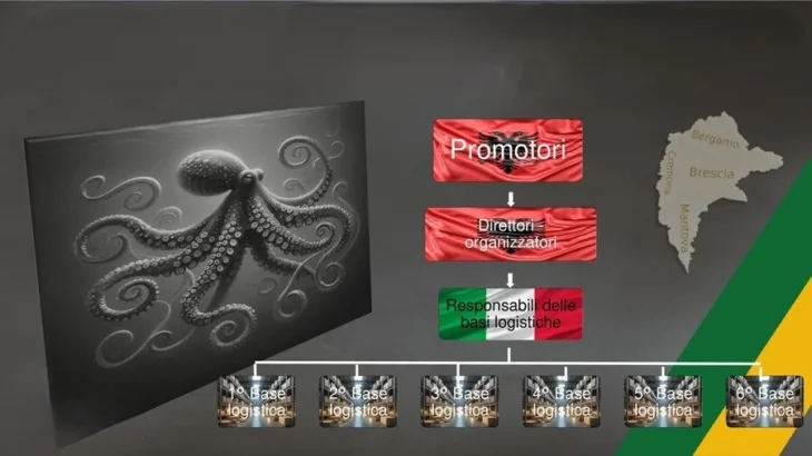 Droga Albanija Prokrijumcareno 13 tone kokaina otkrivena imena 24 clana albanskog klana
