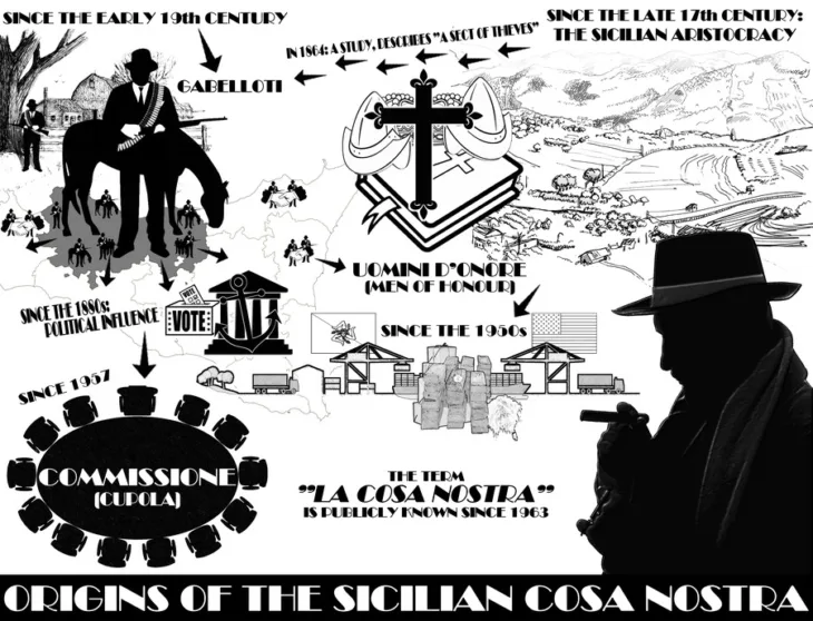 Cosa Nostra