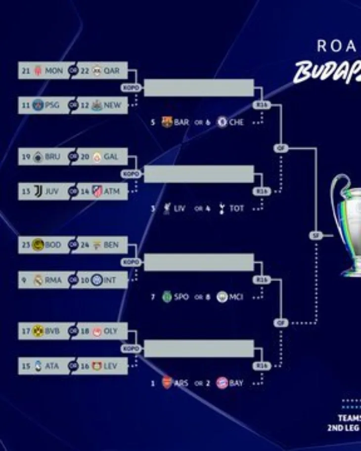 Liga prvaka Evropska liga