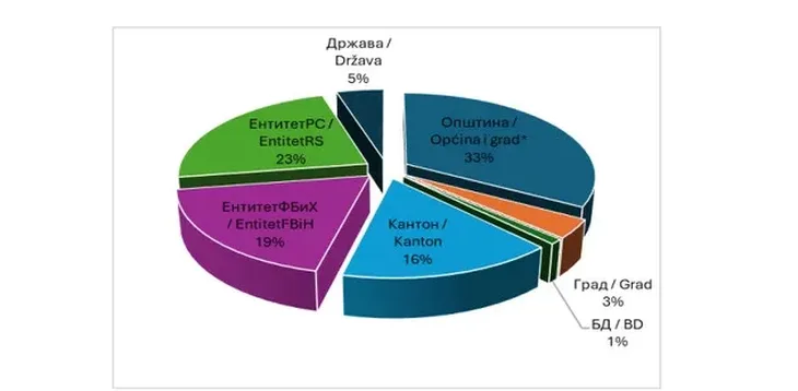 političke stranke finansiranje