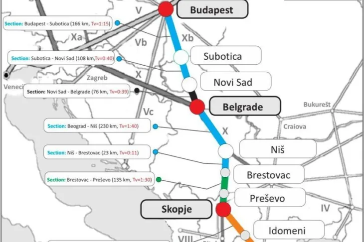 Brza pruga1 beograd budimpesta