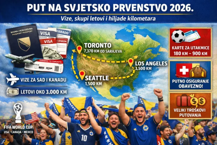 Zmajevi odlask na Svjetsko prvenstvo etto