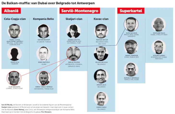 Balkanski klanovi
