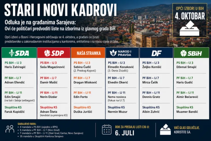 Izbori 2026 liste sarajevo etto