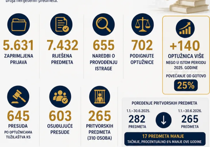 Statistika 872x610