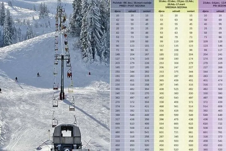 Cijenovnik usluga za predstojeću sezonu jahorina