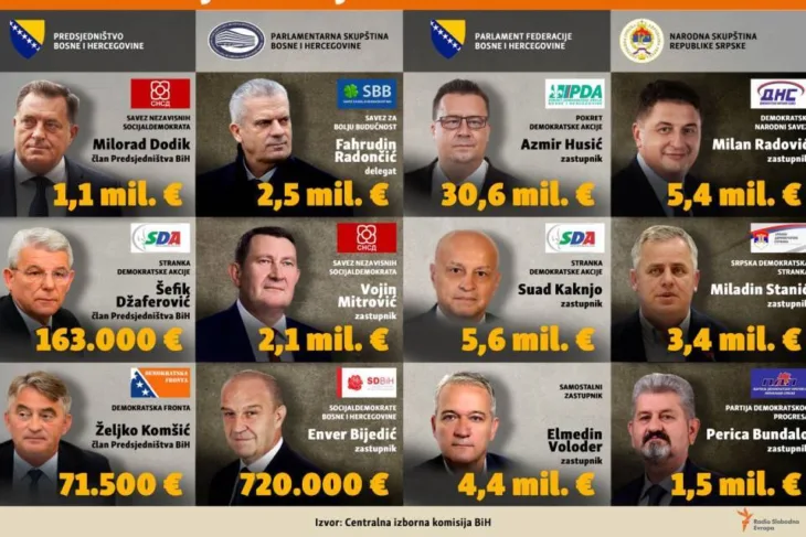 Imovina politicari
