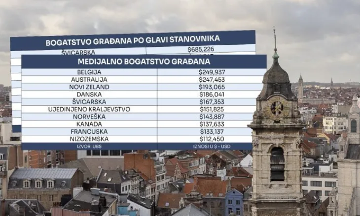 Najbogatiji ljudi lista Profimedia