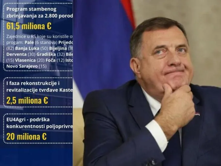 Strani agenti vlast rs najveci korisnik projekata eu i sad munjiha 6537b589d0781