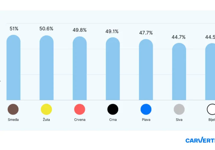 Statistika boja auta i nesrece 872x610