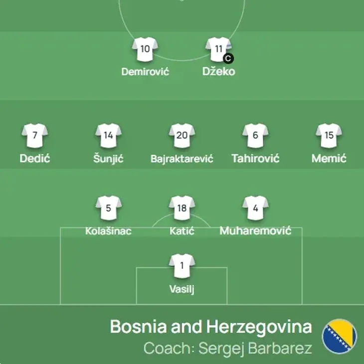 Barbarez odredio ekipu za Vels Dzeko i Demirovic predvode napad Zmajeva