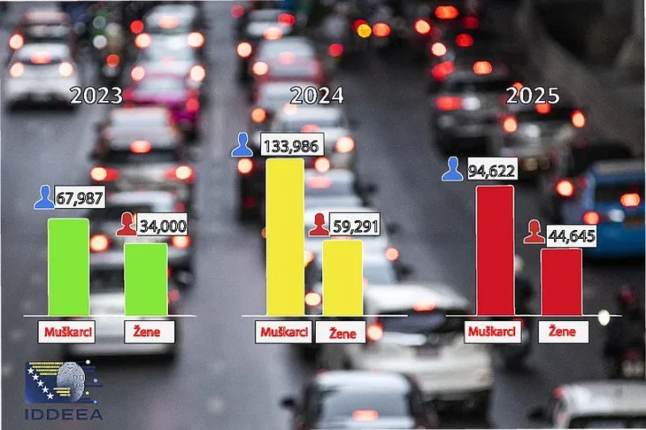 IDDEEA vozacka dozvola