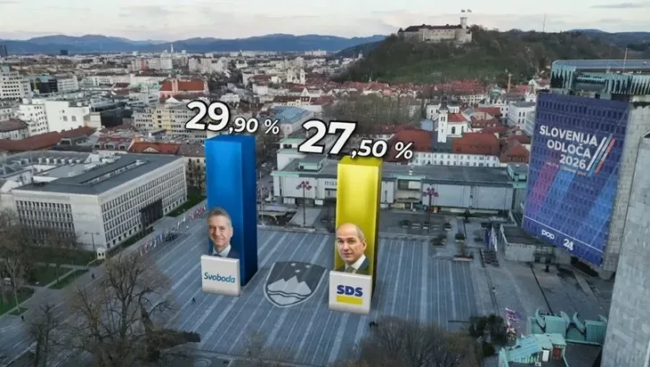Izlazne ankete u Sloveniji Golob vodi protiv Janse