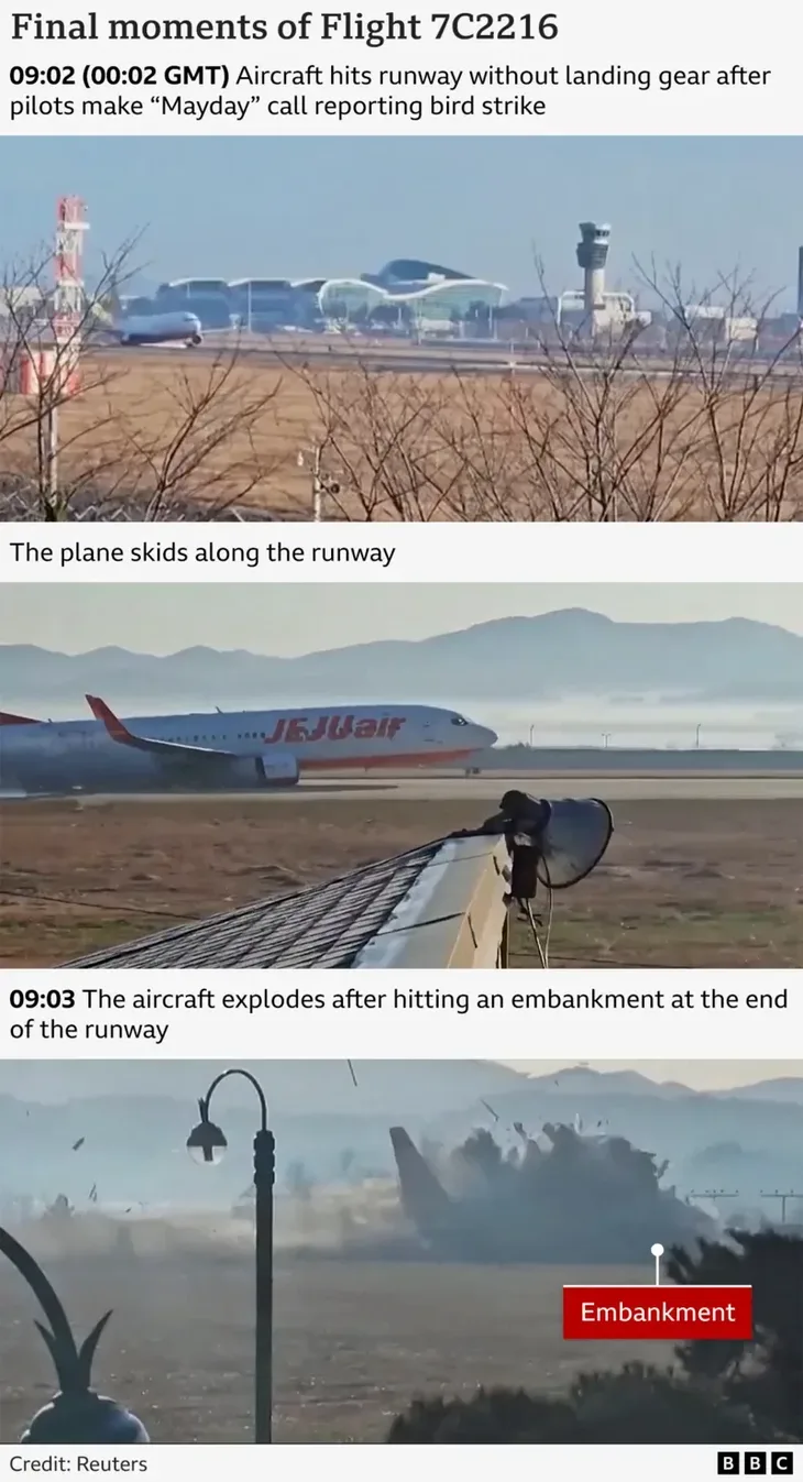 Juzna koreja pad aviona