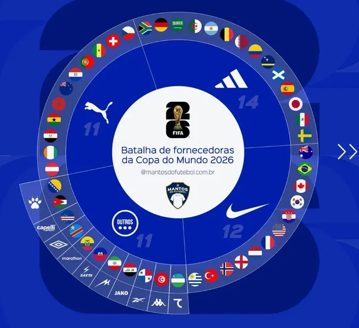 Ko ce nositi koje dresove na Svjetskom