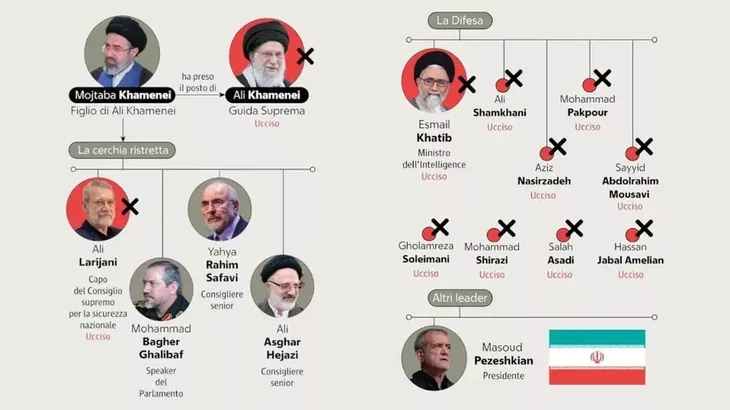 Ko ostaje na celu Irana 03