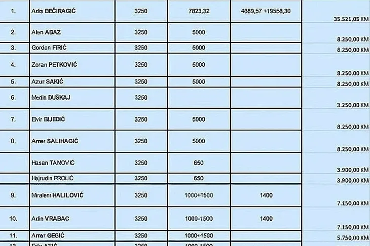 Kosarkaski savez Bi H isplate