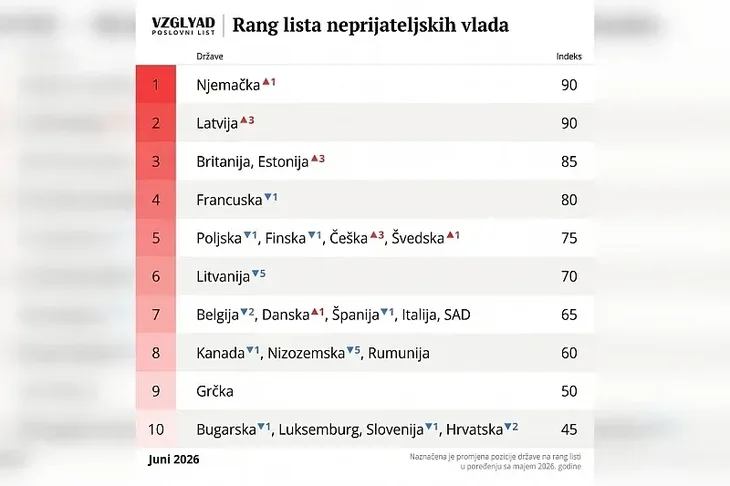 Rusija 07 2026 neprijateljske drzave