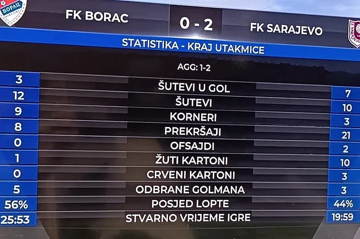Statistika utakmice FK Sarajevo FK Borac 04 kup