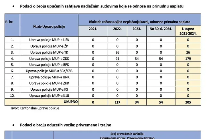 Ured za reviziju institucija F Bi H 1