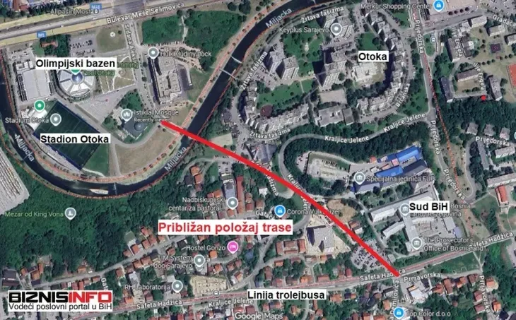 VII transverzala sarajevo