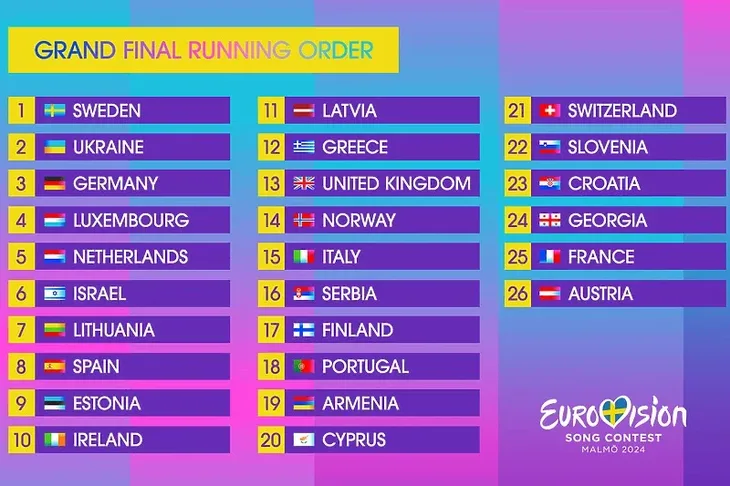 Eurosong