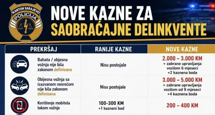 Nove saobracajne kazne u Sarajevu
