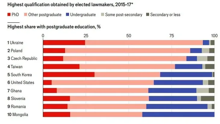 Obrazovanje politicari