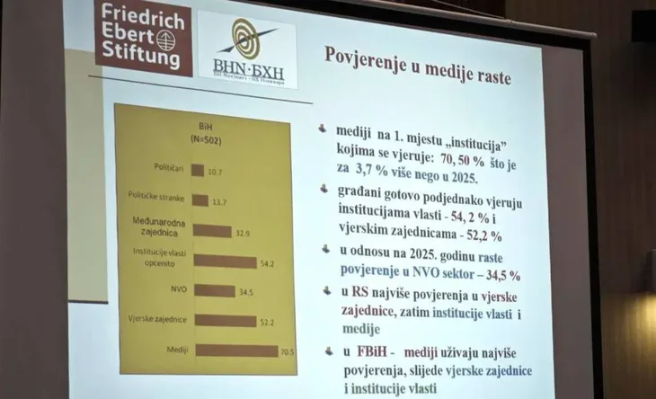 Povjerenje medija