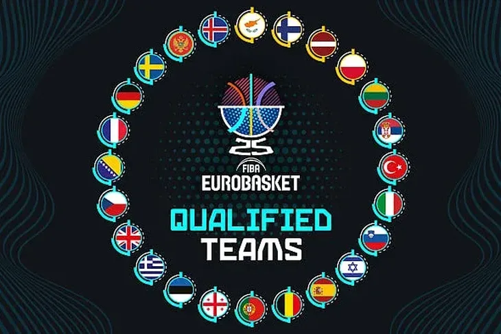 Svi ucesnici Eurobasket