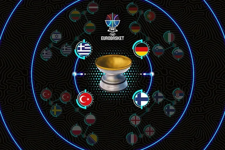 Termini polufinala Eurobasket 2025