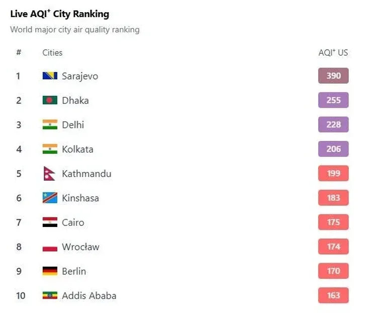 Zagadenje zraka 2301