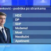 Istraživanje Dnevnik.hr za premijera