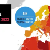 korupcija u regionu