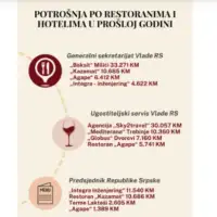 Vlada i predsjednik RS se goste kod "crnolistaša"   Screenshot 53