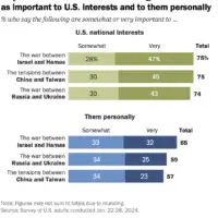 JAVNO MNIJENJE SAD-A