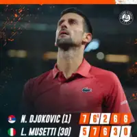 Novak Đoković Lorenzo Musetti
