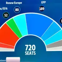 izboru eu Glasanje u Briselu. AP