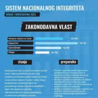 Publikacija