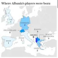 Albanija igrači