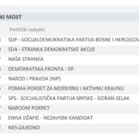 Sanski most I 9 stranaka i jedan nezavisni kandidat
