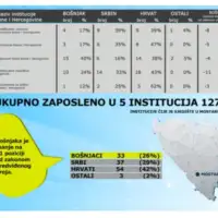 Mostar statistika zaposlenost nacionalnost 872x610