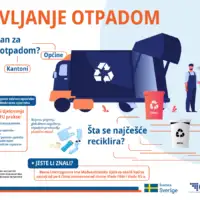 Upravljanje otpadom