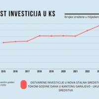 Adnan Jasarevic direktor Kantonalne agencije za privlacenje investicija i privatizaciju Kantona Sarajevo