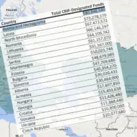 80 miliona dolara medijima i NVO sektoru u Bi H